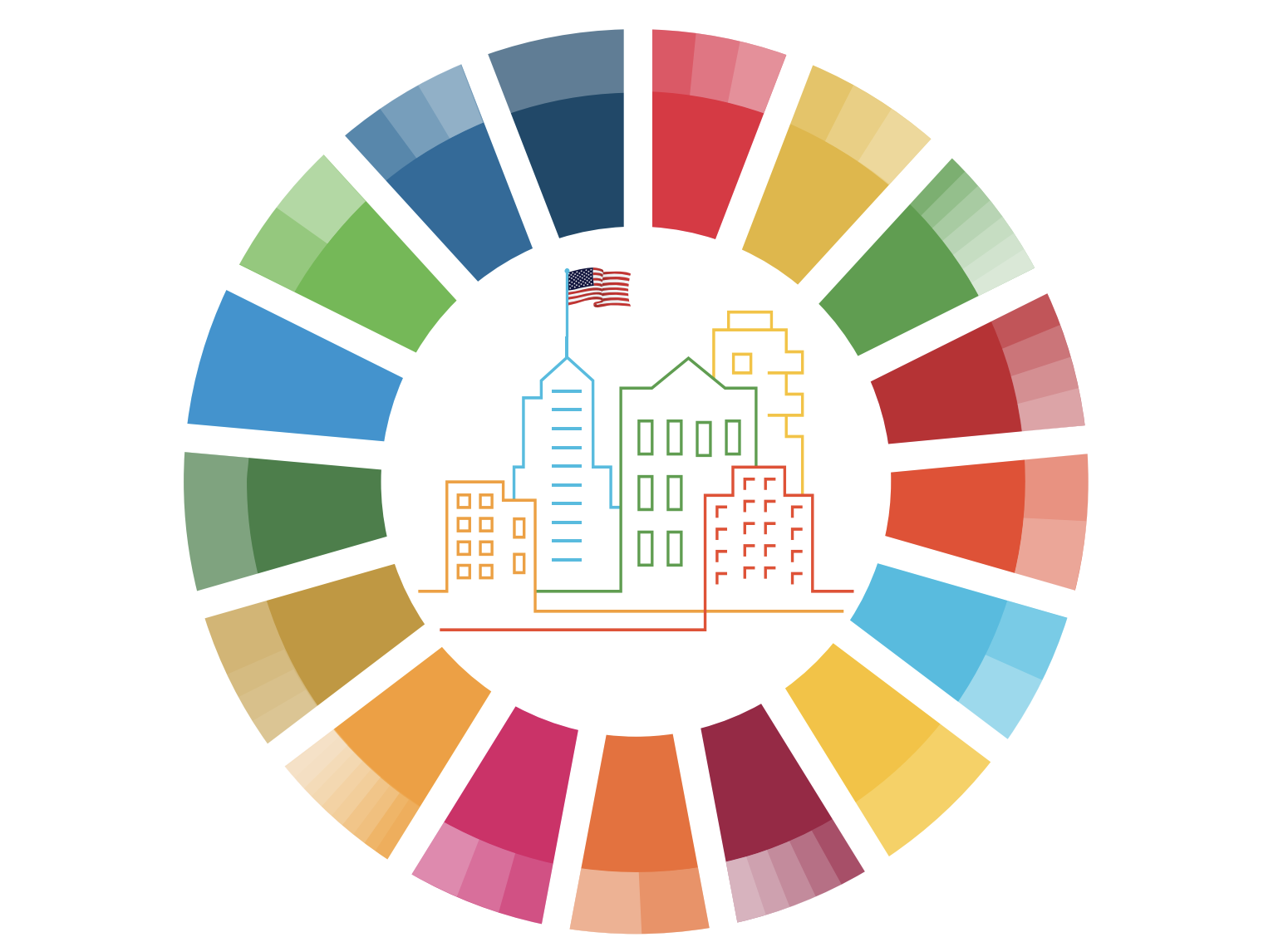 Achieving a Sustainable Urban America: SDSN’s first U.S. Cities SDG Index