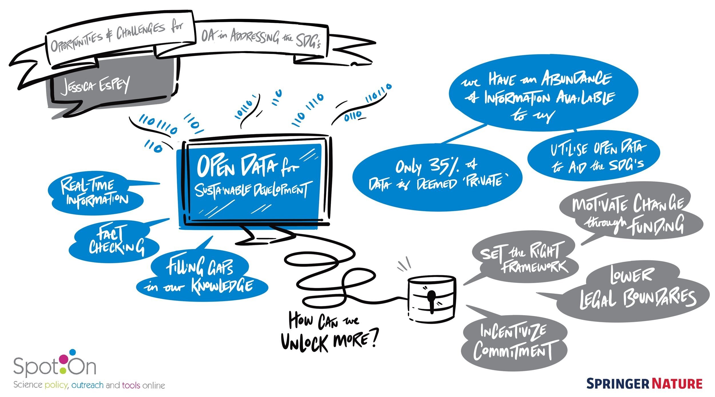 Springer Nature SpotOn Conference