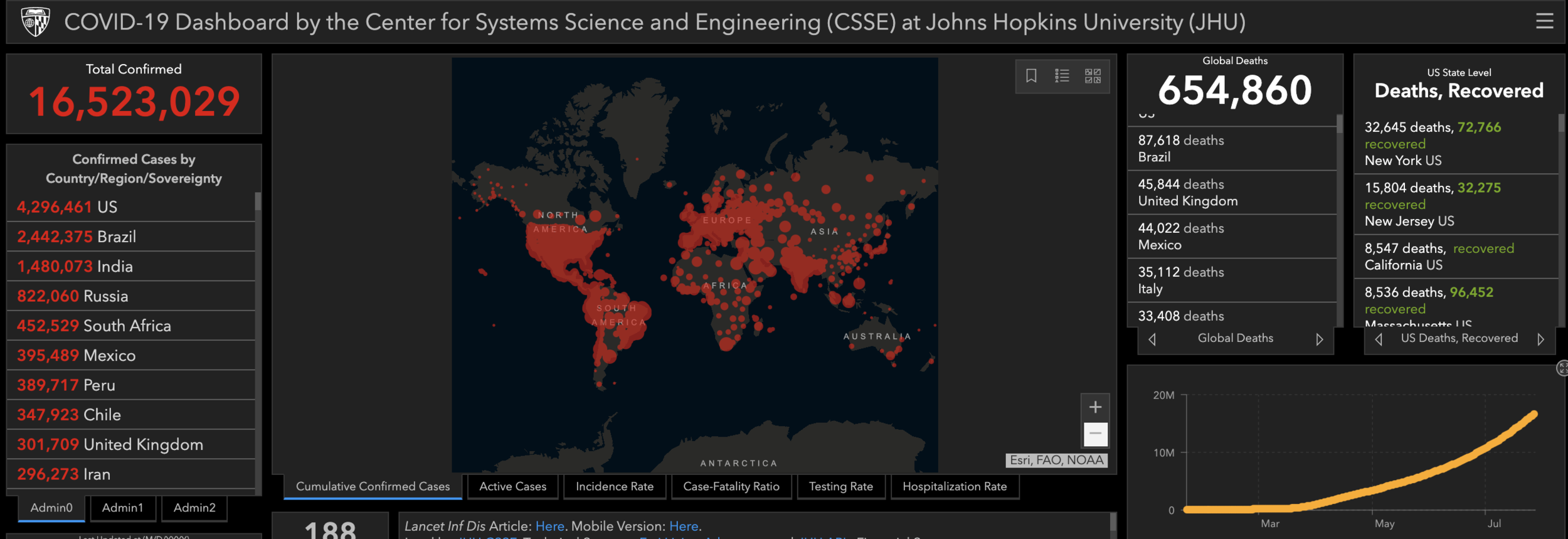 Source: JHU