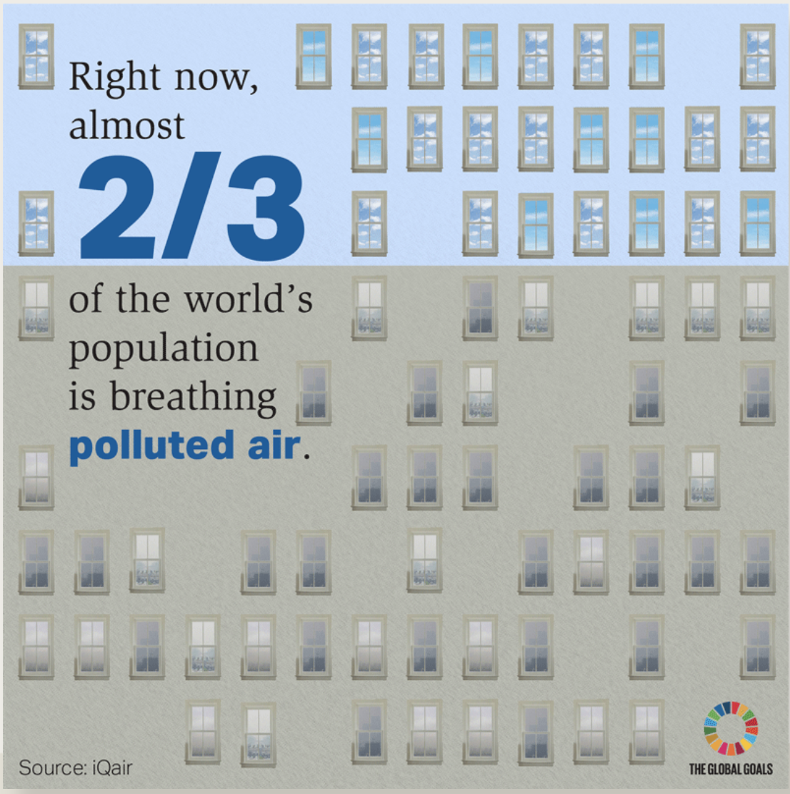 Source: IQAir Dataset featured on SDGs Today.