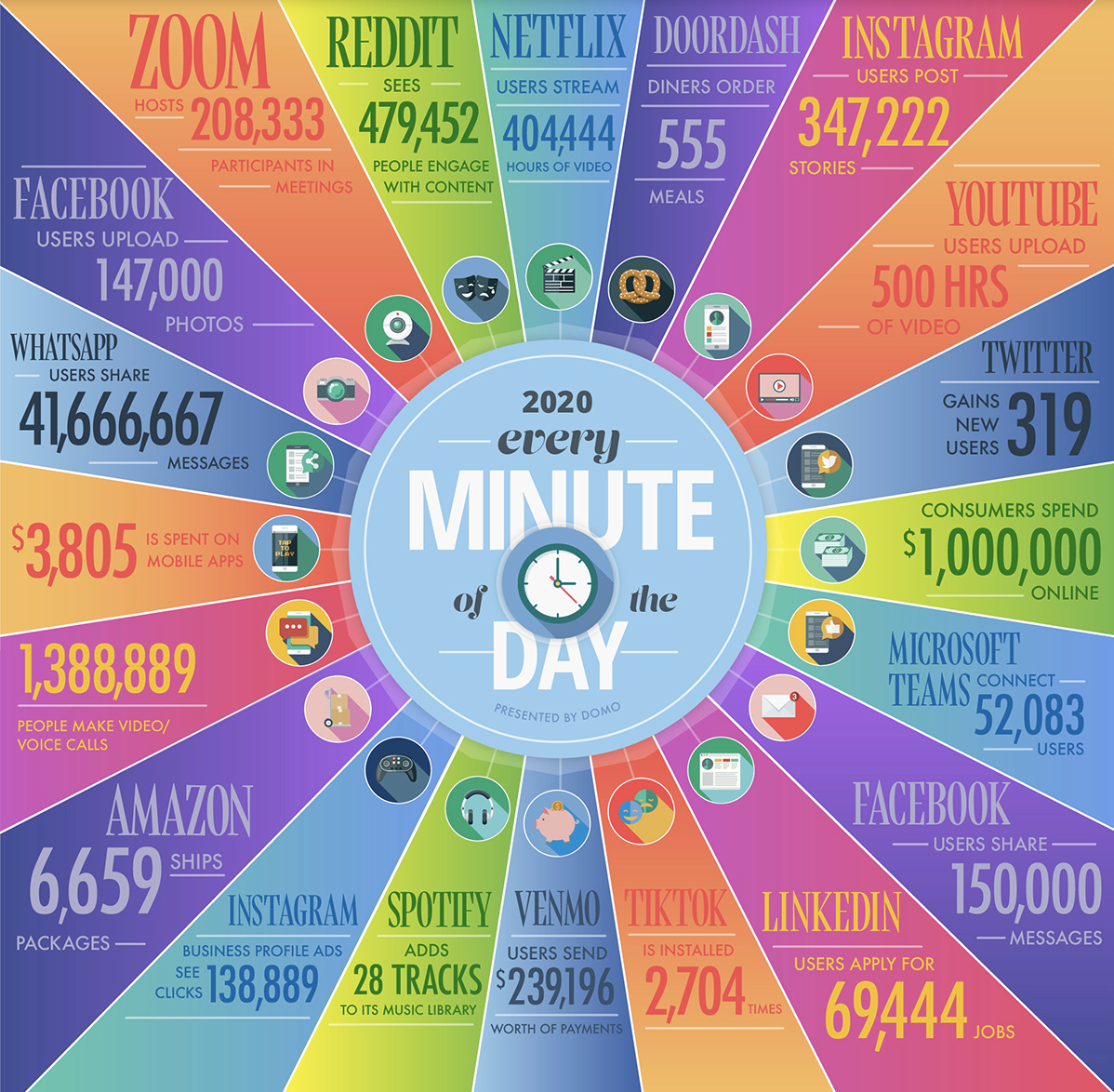 Source:  Visual Capitalist